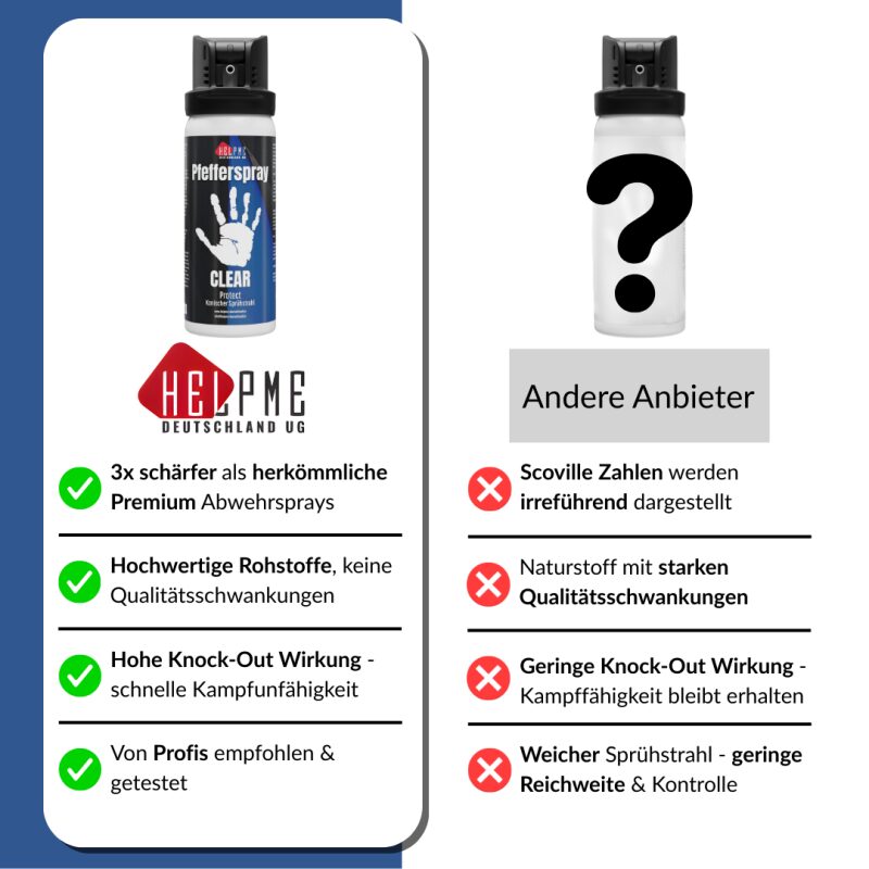 HelpMe - Pfefferspray CLEAR - Vergleich_800x800