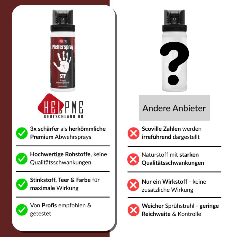 HelpMe - Pfefferspray STF - Vergleich_800x800